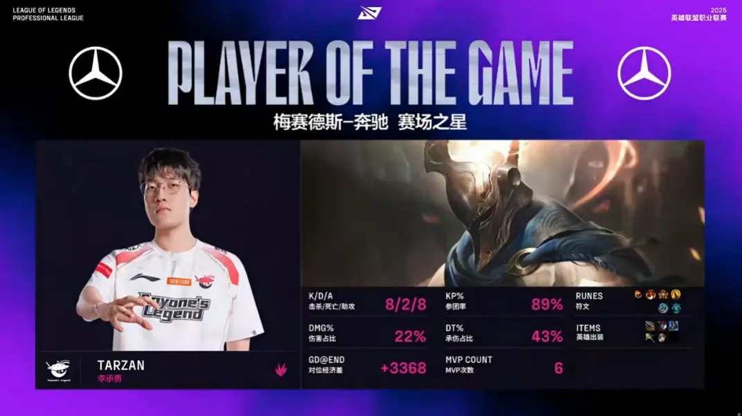 是导致比赛, 分钟速通了, div 是导致比赛, 分钟速通了, div