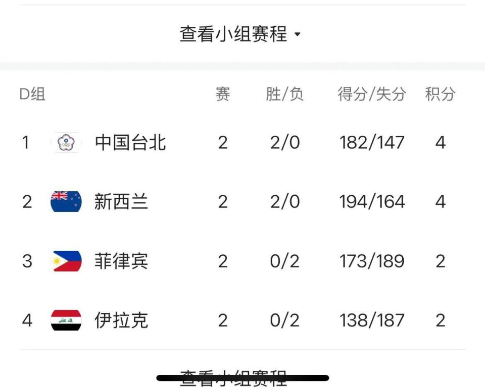 篮小组赛不 篮小组赛不