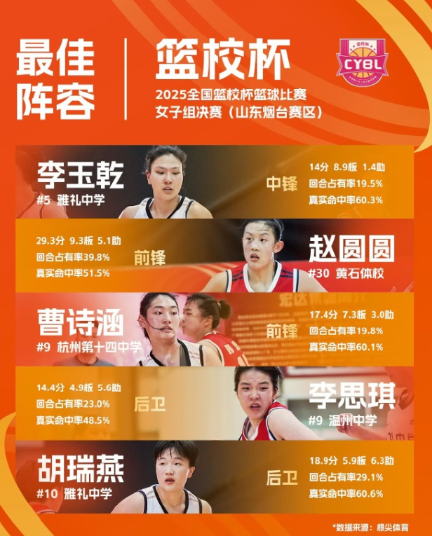 位始终在汤, https, 助攻 位始终在汤, https, 助攻