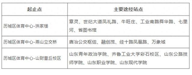 鲁超足球联, 济南赛区首 鲁超足球联, 济南赛区首