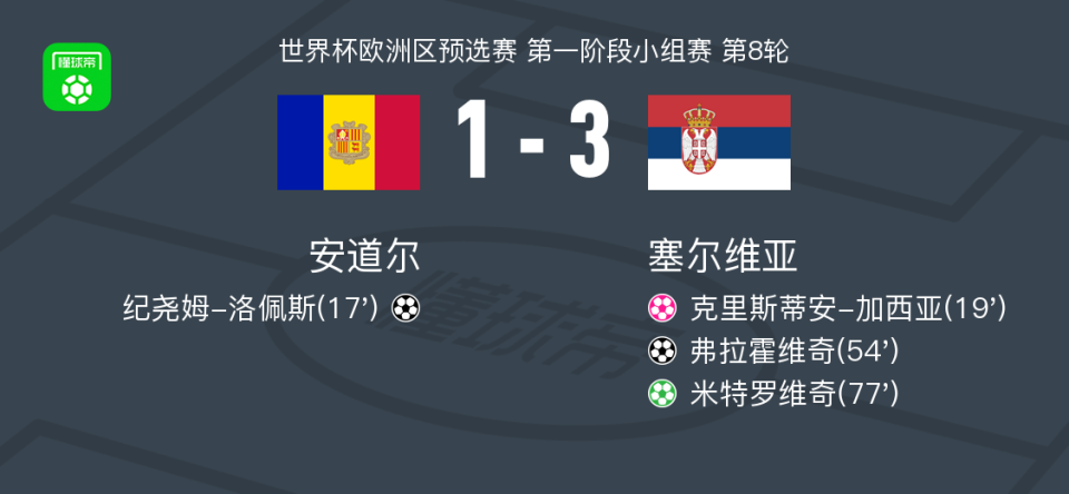 洛佩斯打入 洛佩斯打入